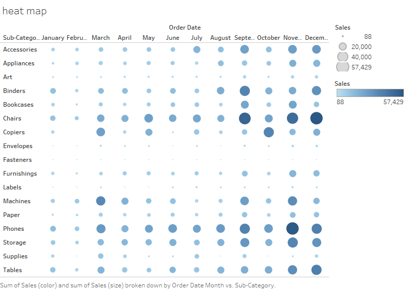 heat map